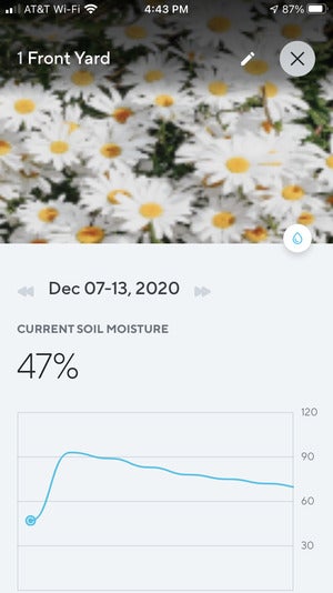 soil moisture estimate